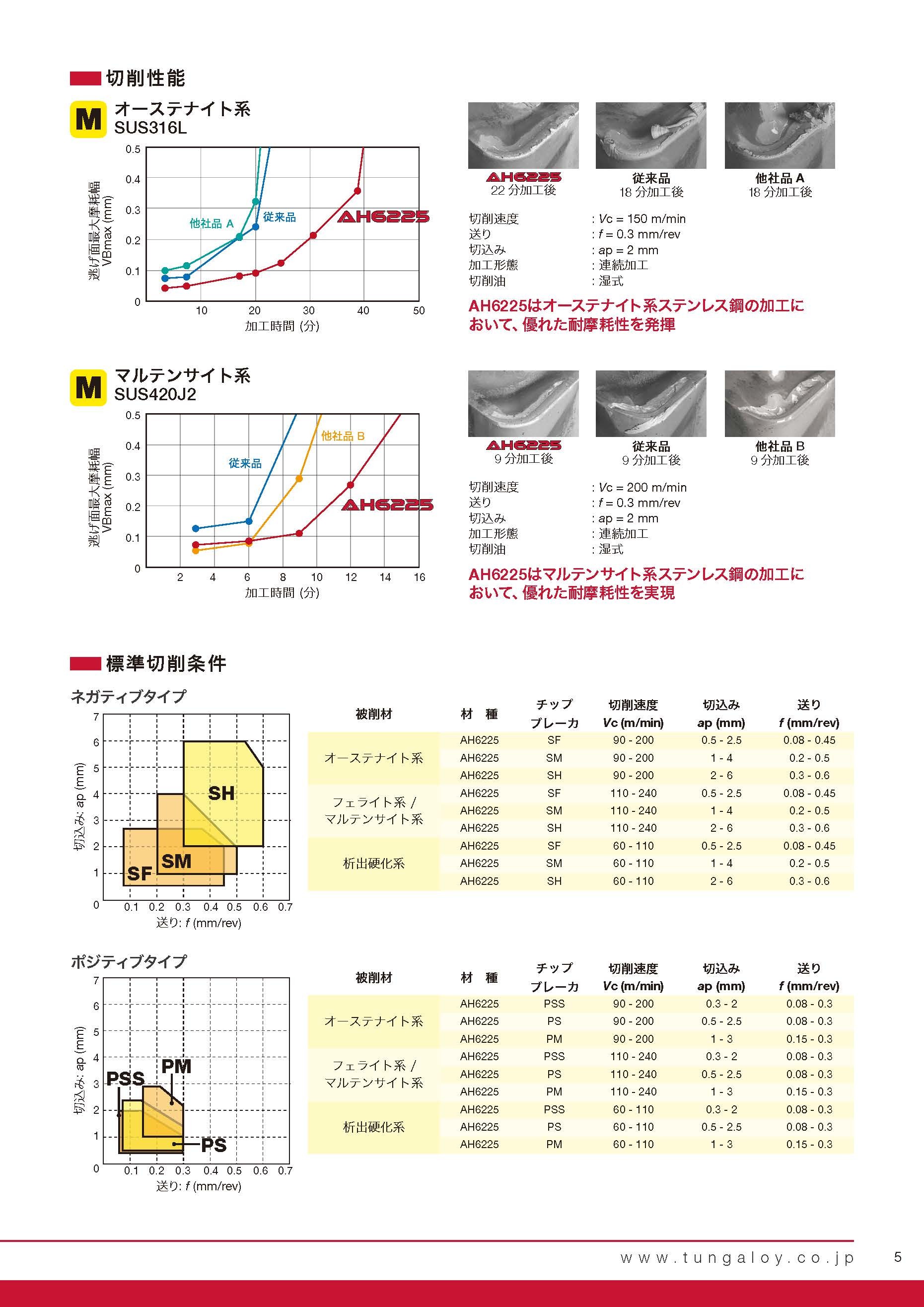 タンガロイ ツールブロック CTBU25-200-6-CHP(7131496) Tool block