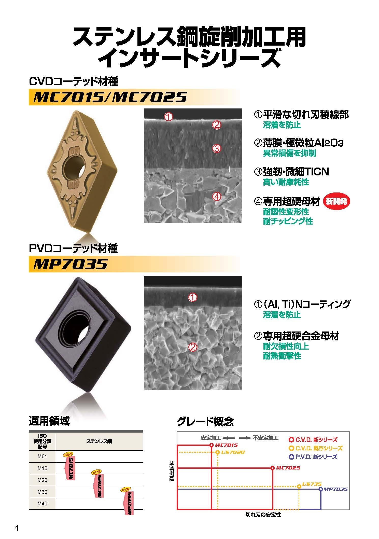 新素材新作 三菱マテリアル 三菱 旋削鋼中切削用MAブレーカ付インサート CVDコーティング MC6015 VNMG160408-MA 