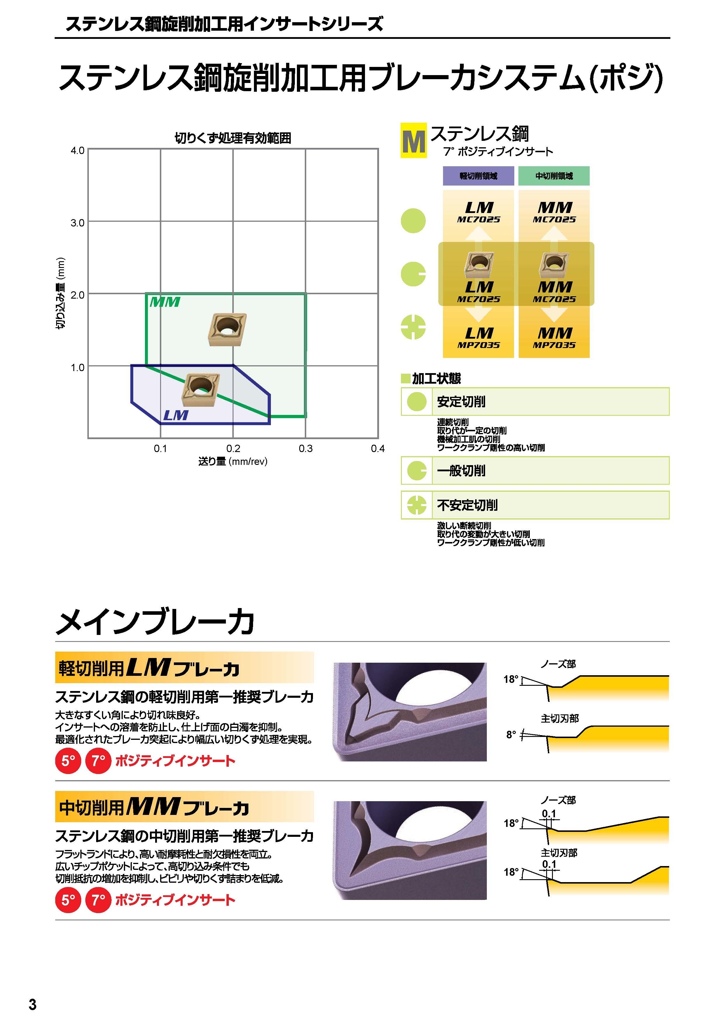 MC/MC   myDMGMORI