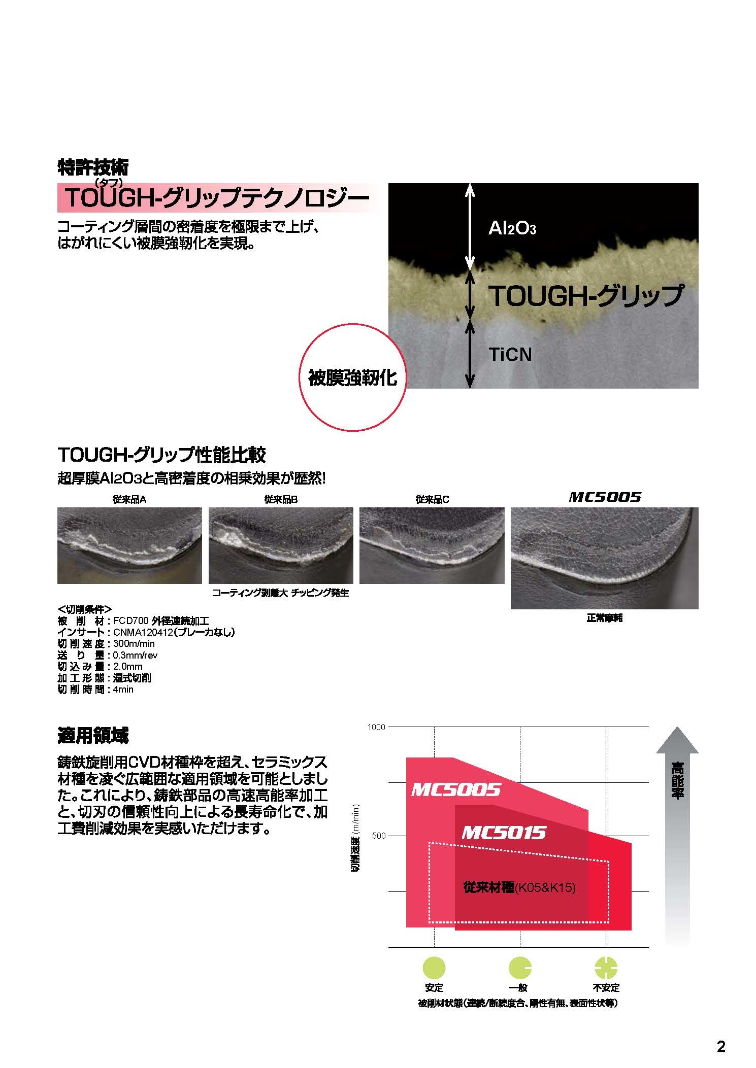 京セラ ミーリング加工用チップ PVDコーティング PR1525 (WNMU050408EN