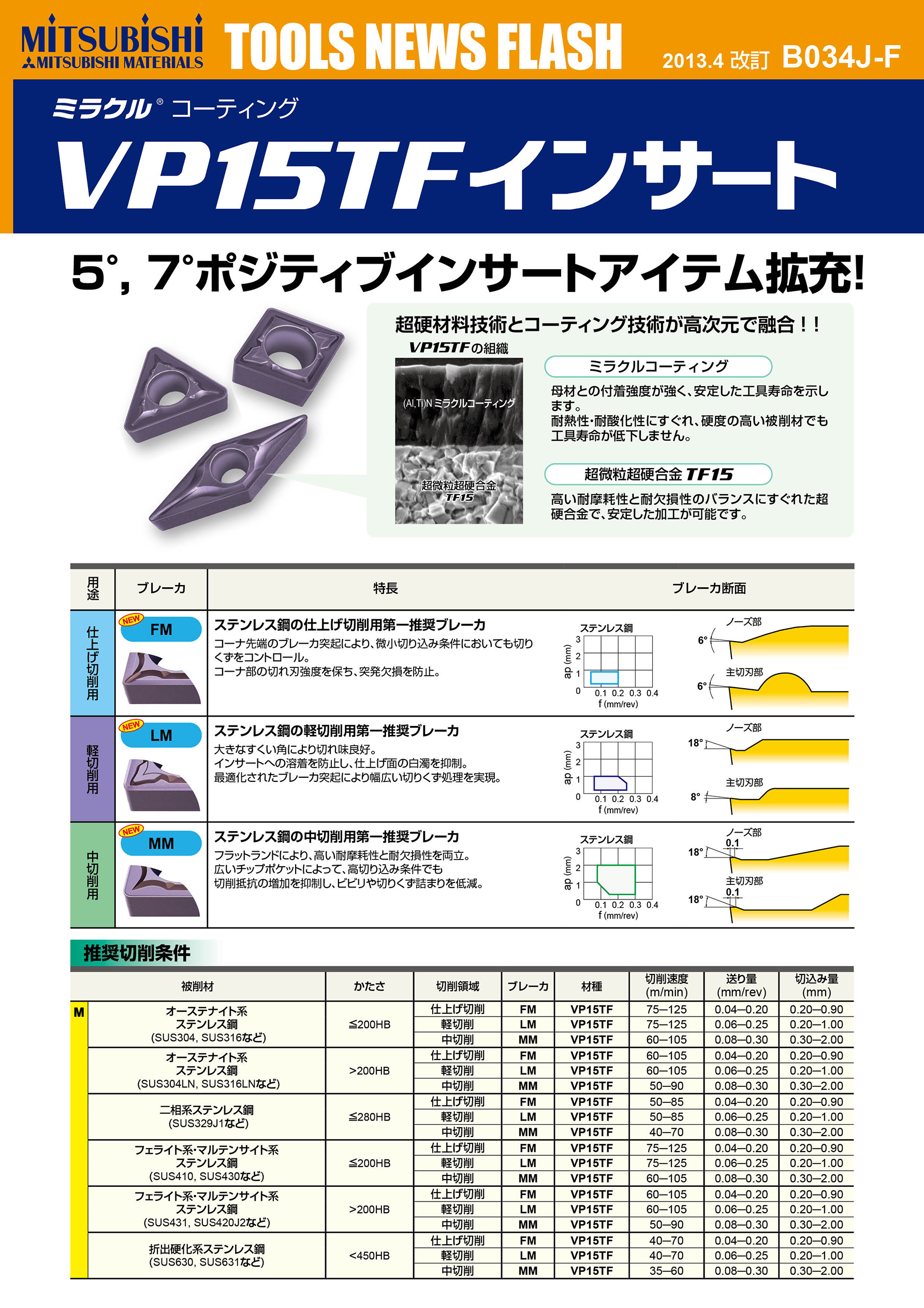 三菱 ヘッド交換式ＴＡＷ形ドリル用Ｈタイプインサート ＰＶＤ