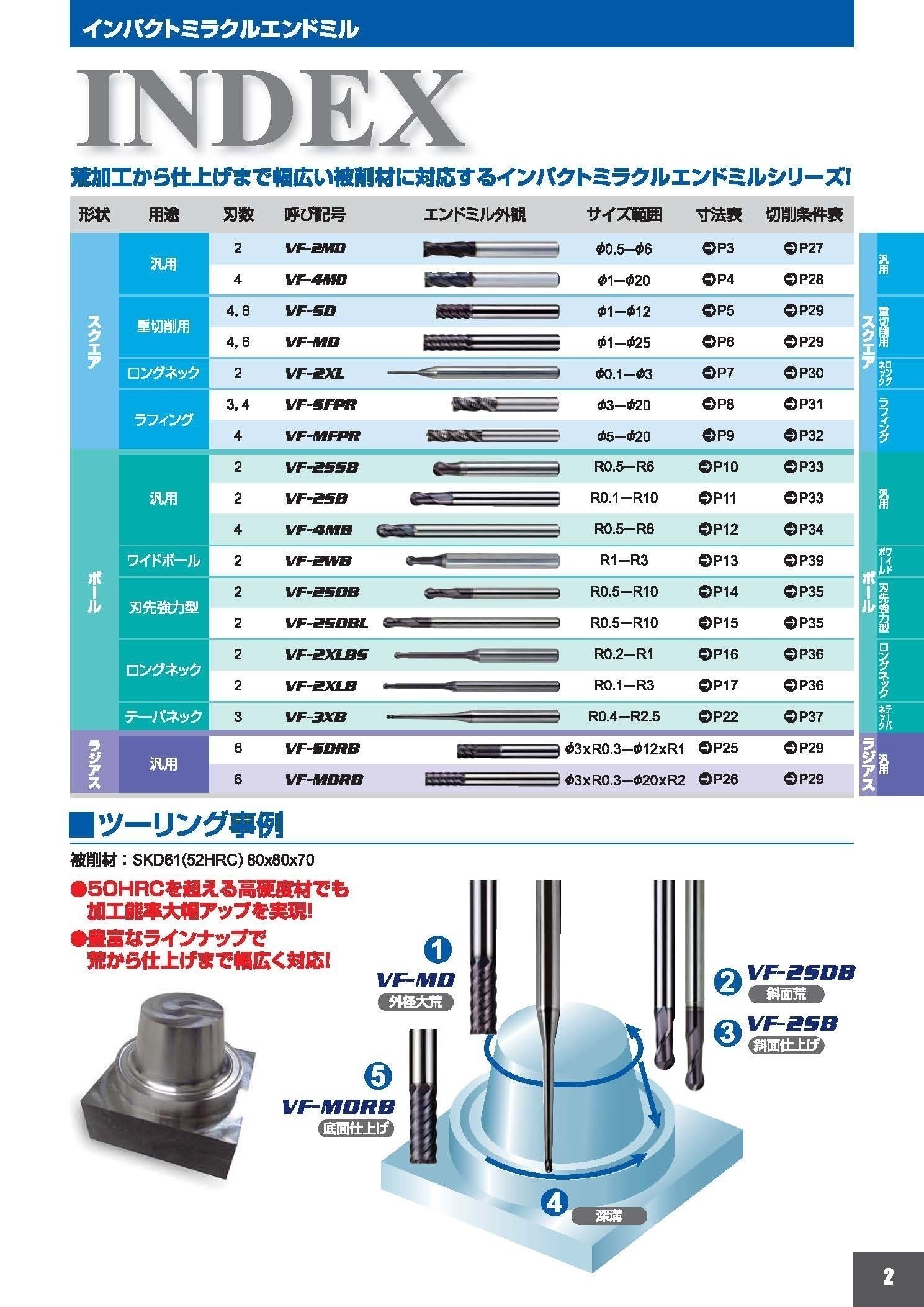 質屋 三菱 高硬度加工用エンドミル インパクトミラクルレボリューションＶＦＲＰＳＲＢ φ１．５×Ｒ０．２×１０ 1本 その他 