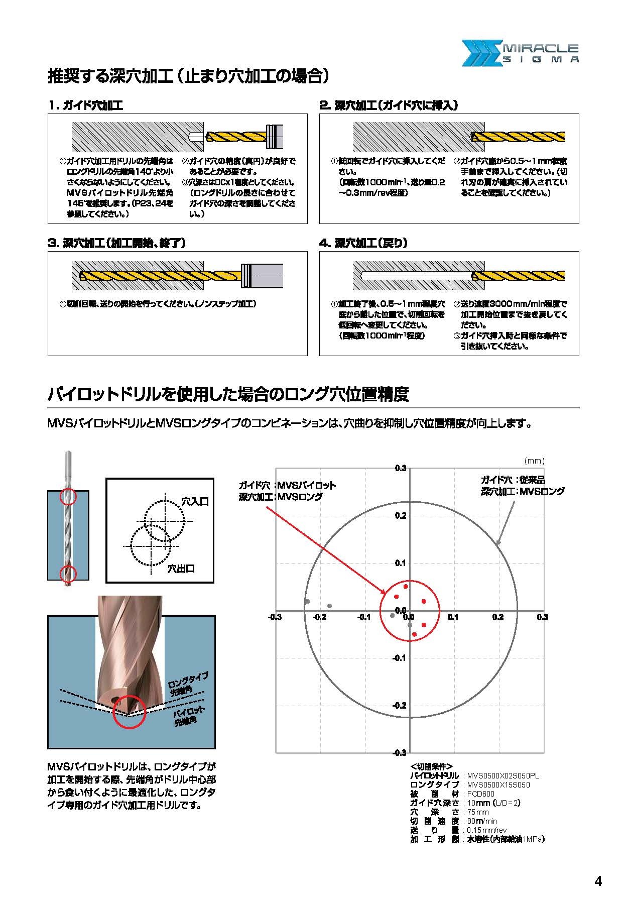 豪華 エスコ 5x5.5mm[チタン合金製]両口スパナ EA615TA-1