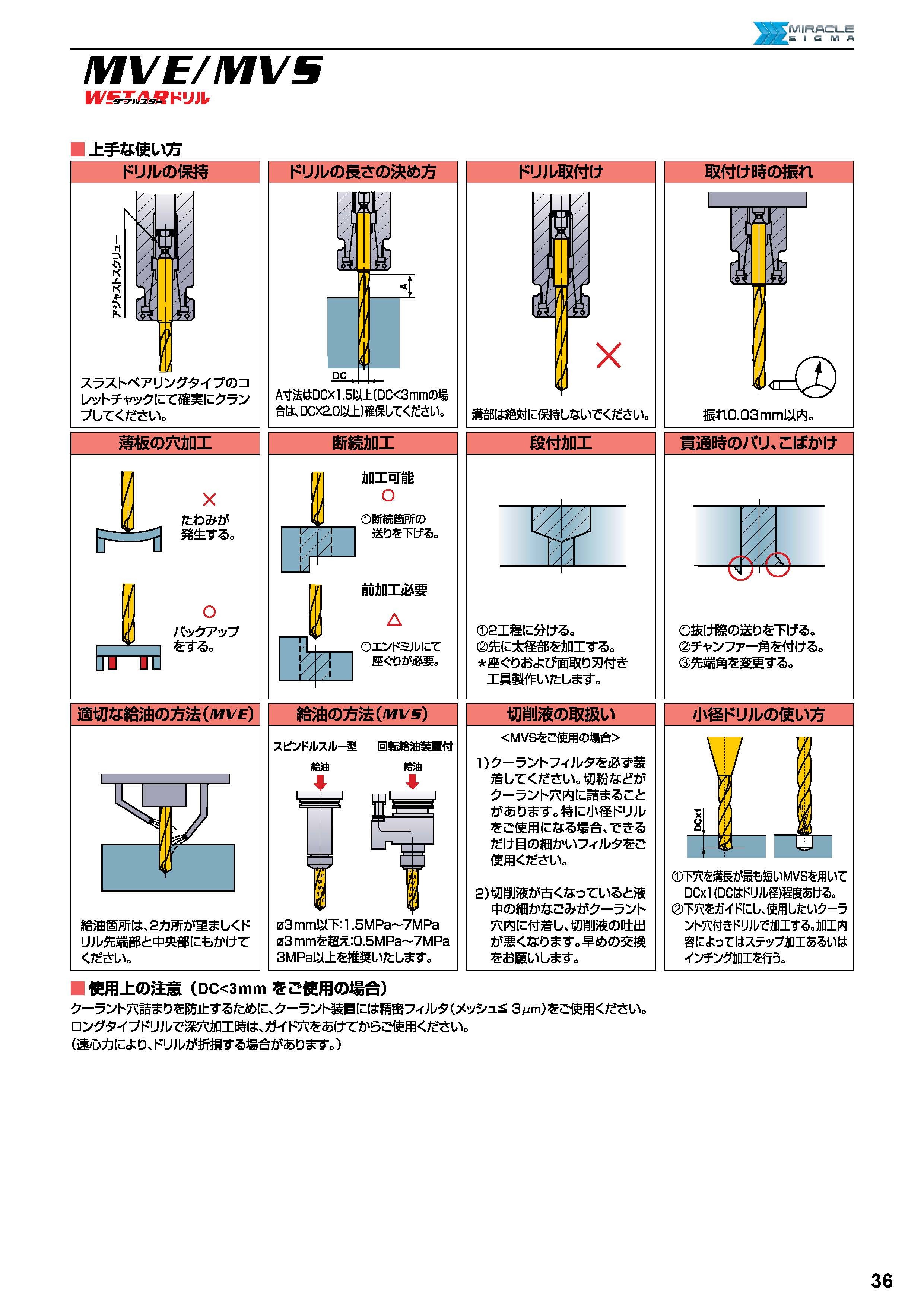 超特価 三菱 新ＷＳＴＡＲドリル（内部給油） ＤＰ１０２０ 1本 (MVS0830X03S100) その他