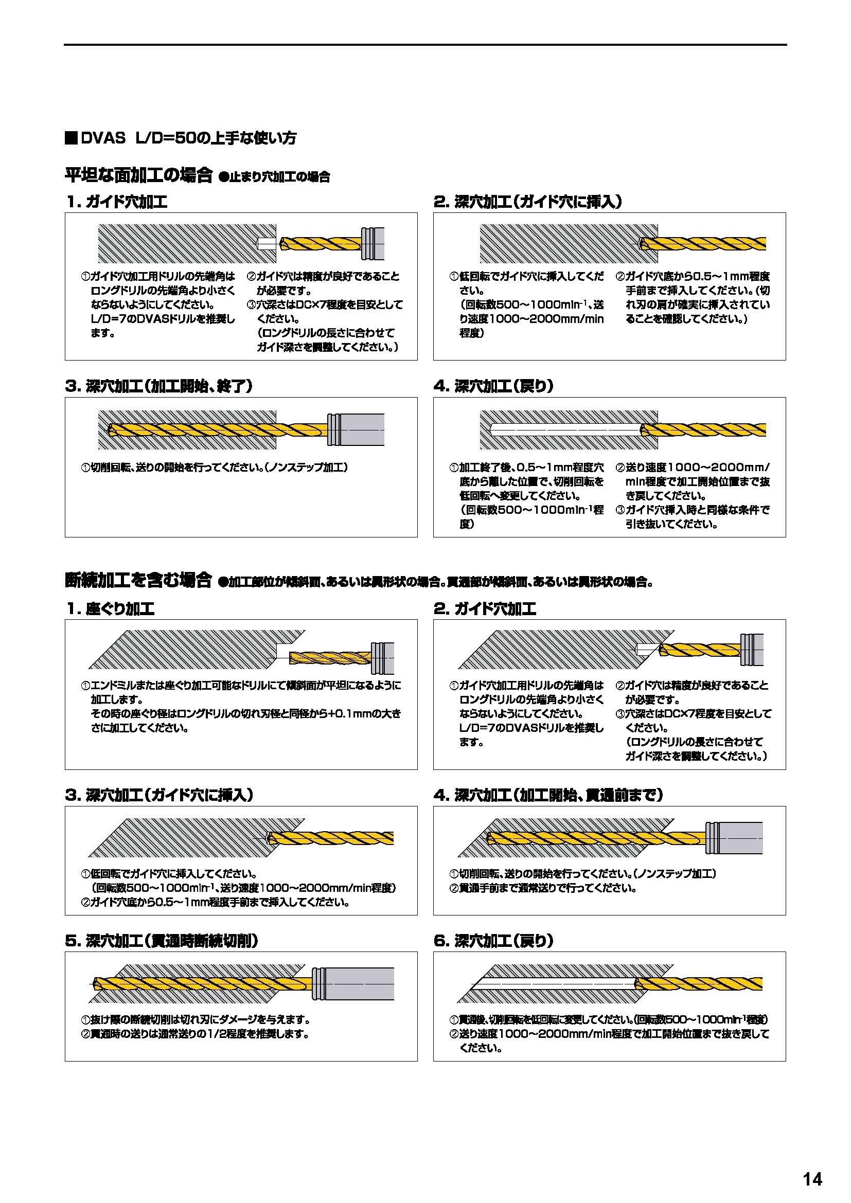 数量限定アウトレット最安価格 三菱 超硬ソリッドドリル DWAEシリーズ 自動盤 小型旋盤用 DP102A DWAE0970X02S100  3583531 送料別途見積り 法人 事業所限定 掲外取寄