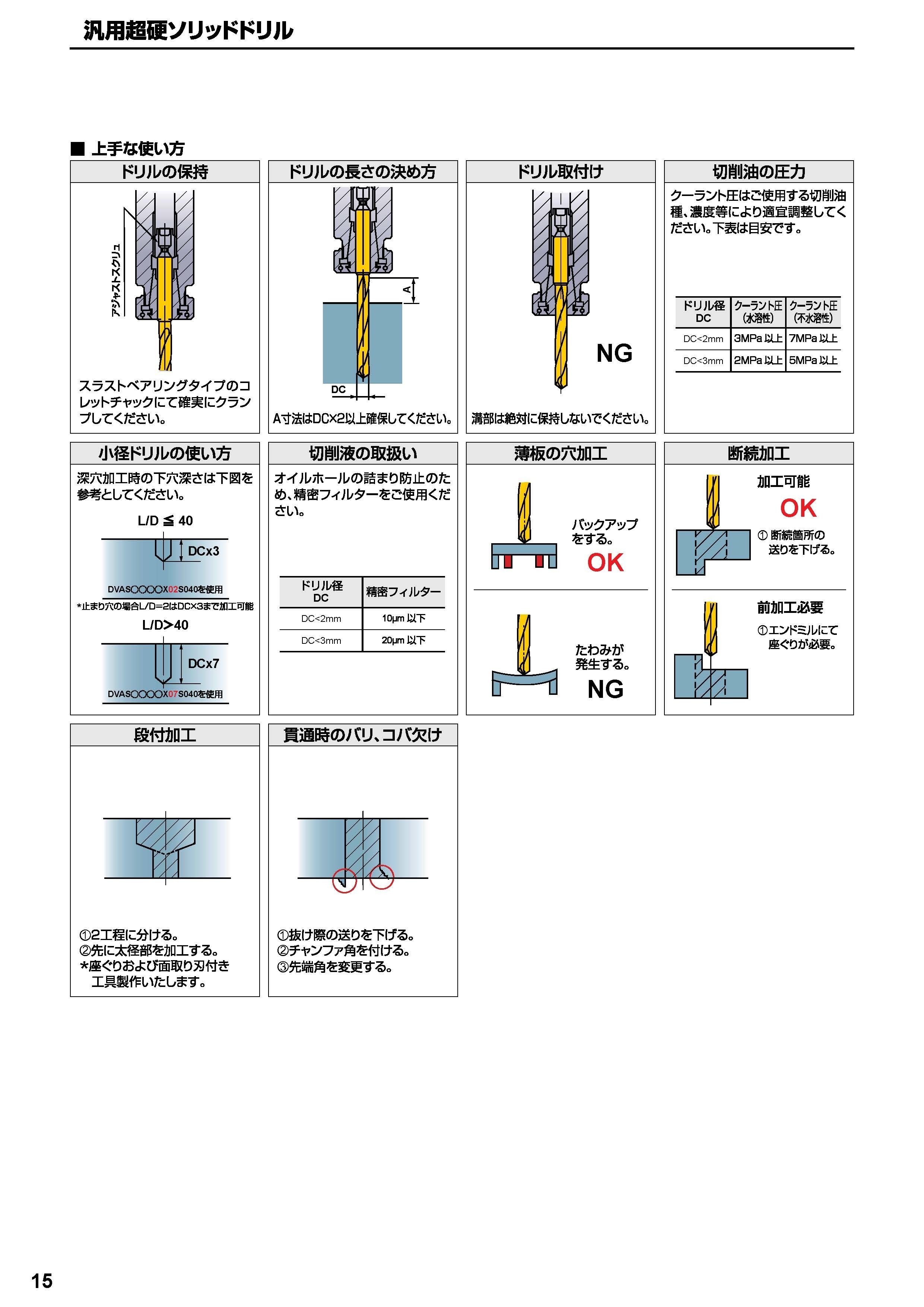 MITSUBISHI/三菱マテリアル 汎用超硬ソリッドドリル DVASシリーズ DP1120 