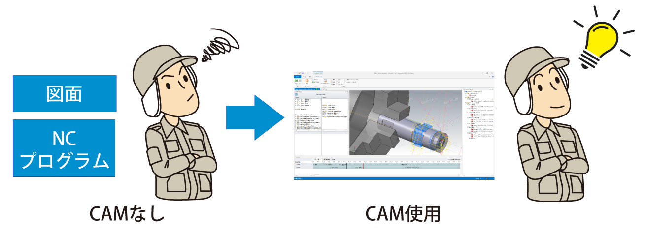 過去の加工データの蓄積と利用