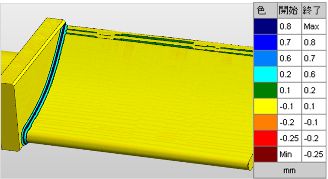 3Dモデルとシミュレーション切削形状比較が可能
