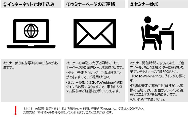 ウェビナーご説明