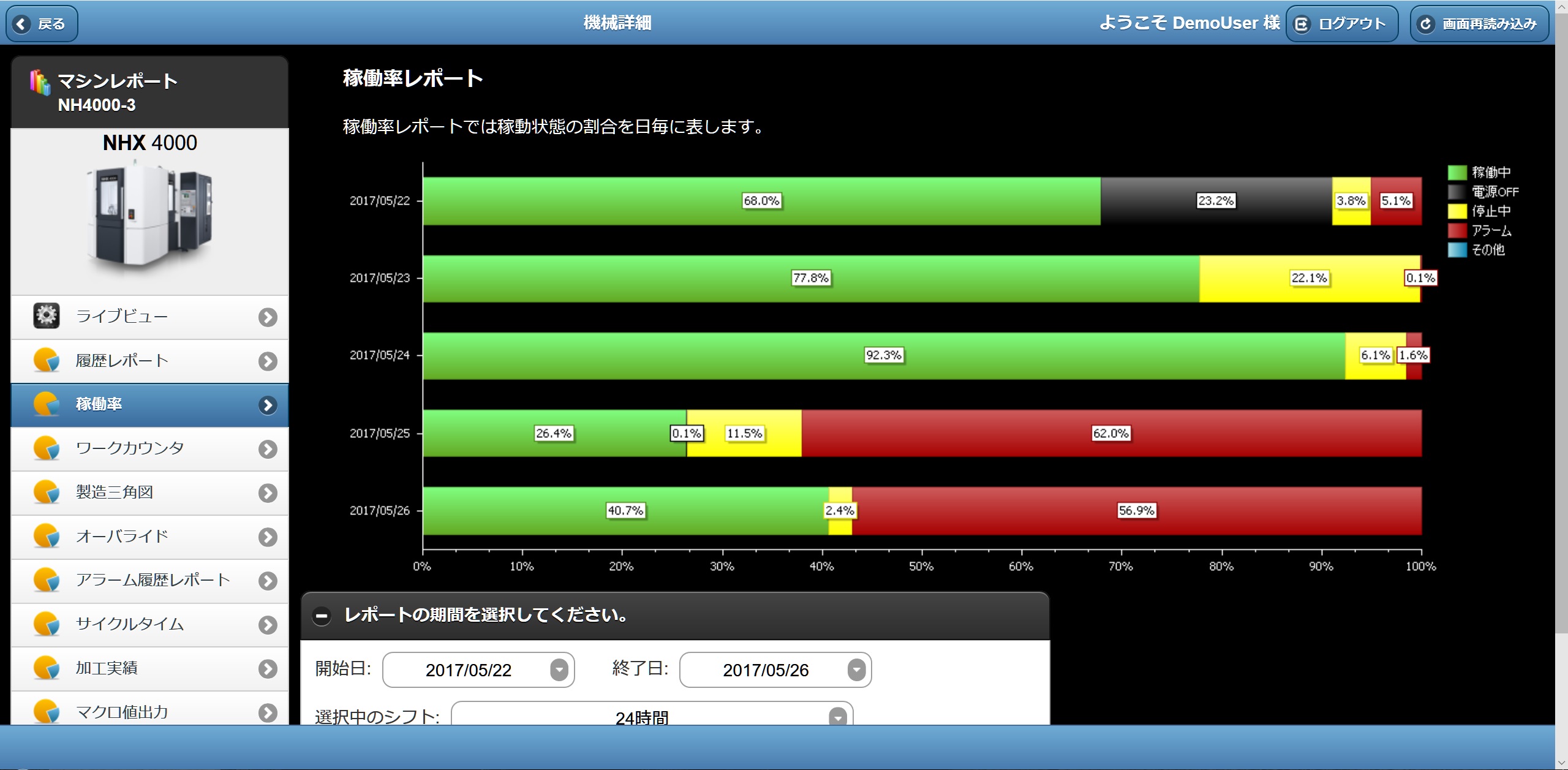 機械ごとの稼働率