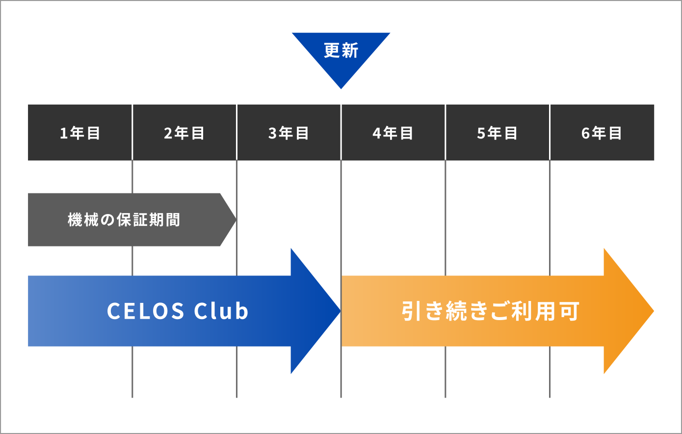 ご利用期間