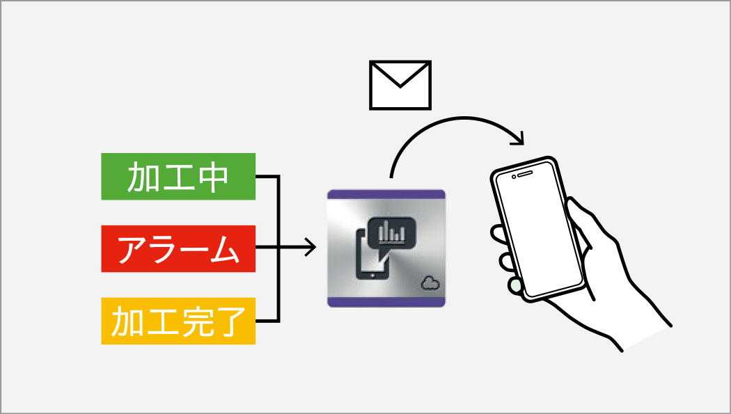 メール送信機能