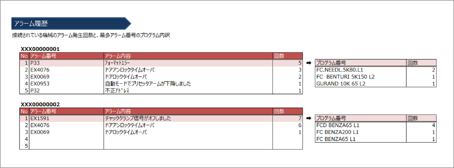 アラーム履歴