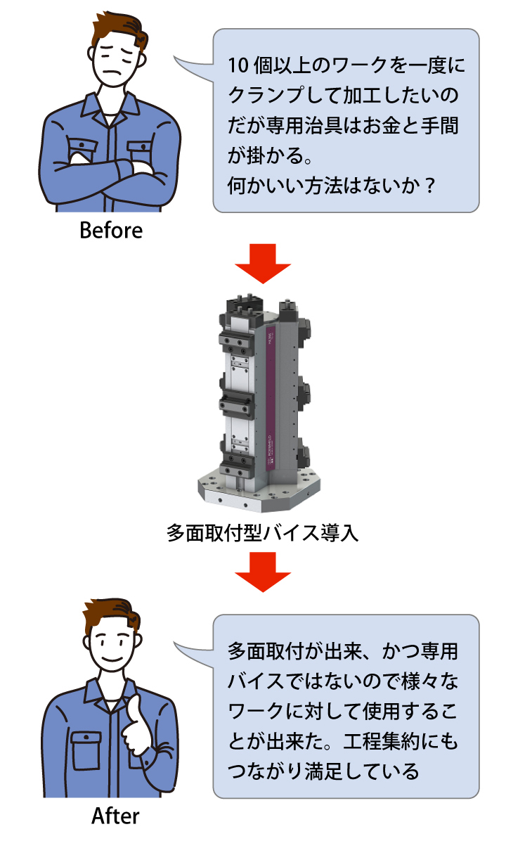 事例