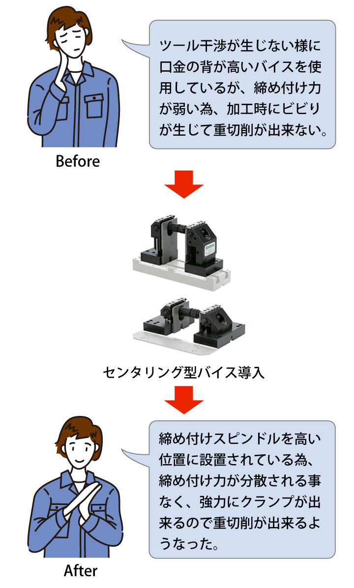 事例