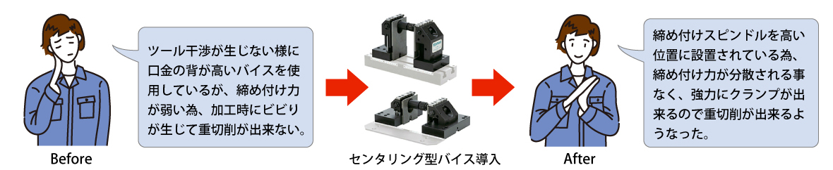 事例