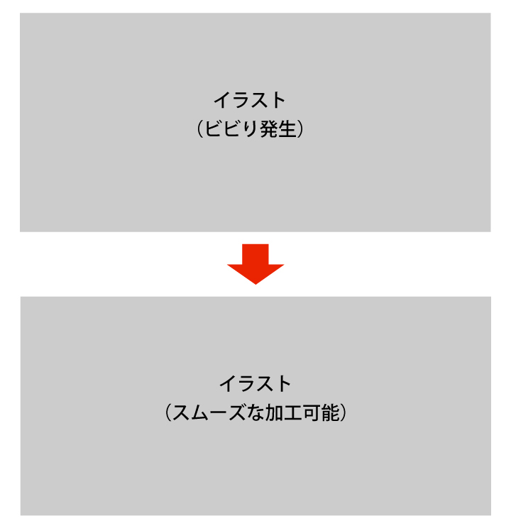 事例