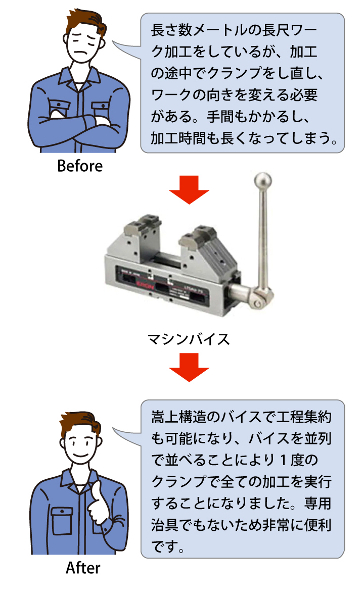 事例