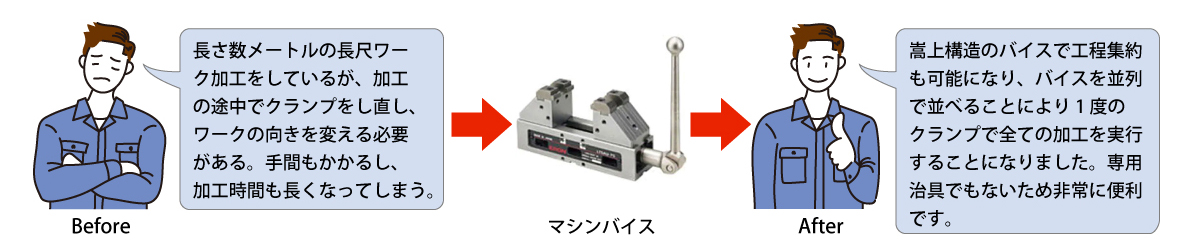 事例