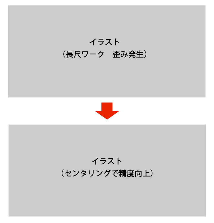 事例
