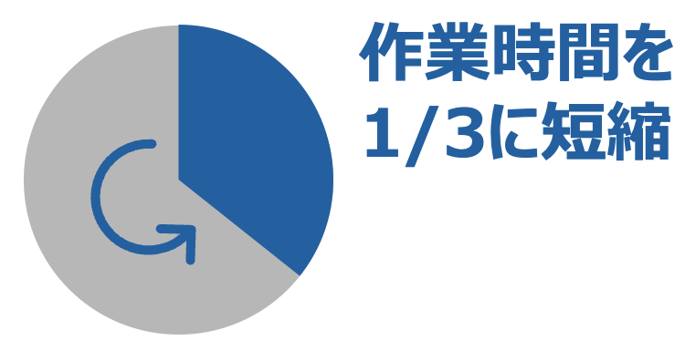 作業時間を1/3に短縮