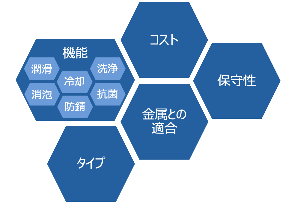 選ぶポイントが多すぎ