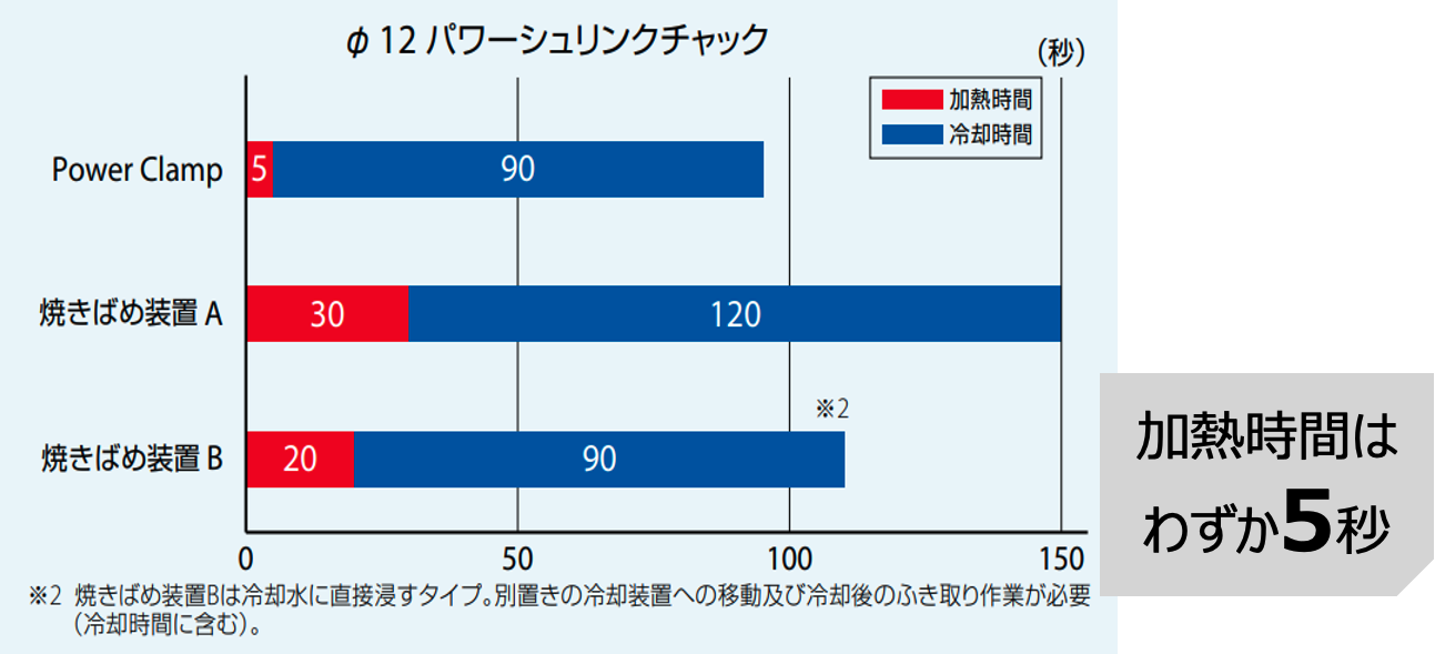 パワーシュリンクチャック