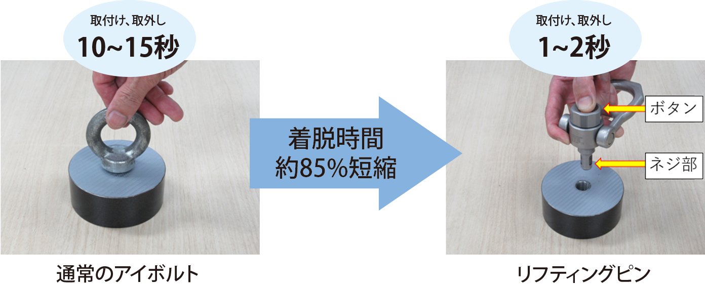 作業効率の向上・作業者の負担軽減