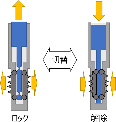 着脱が簡単な吊り具「リフティングピン」