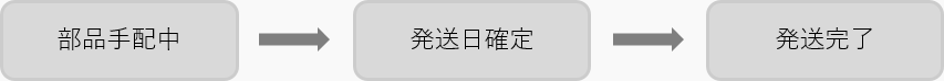 部品手配