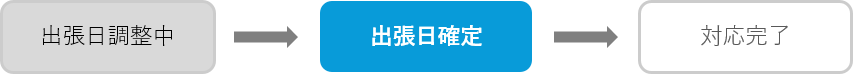 出張手配