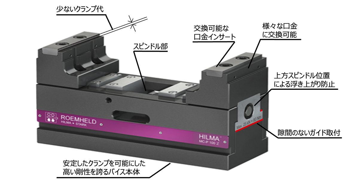 コンポジット重厚構造ボディー