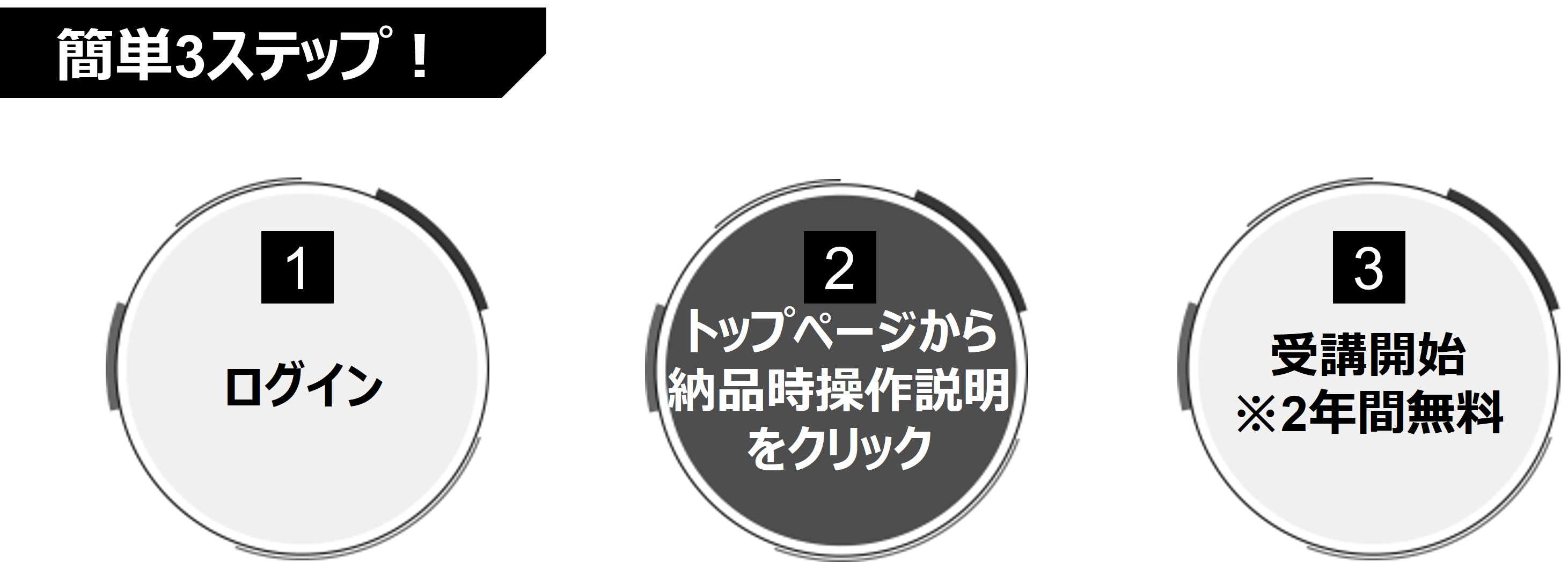 ご受講までの流れ