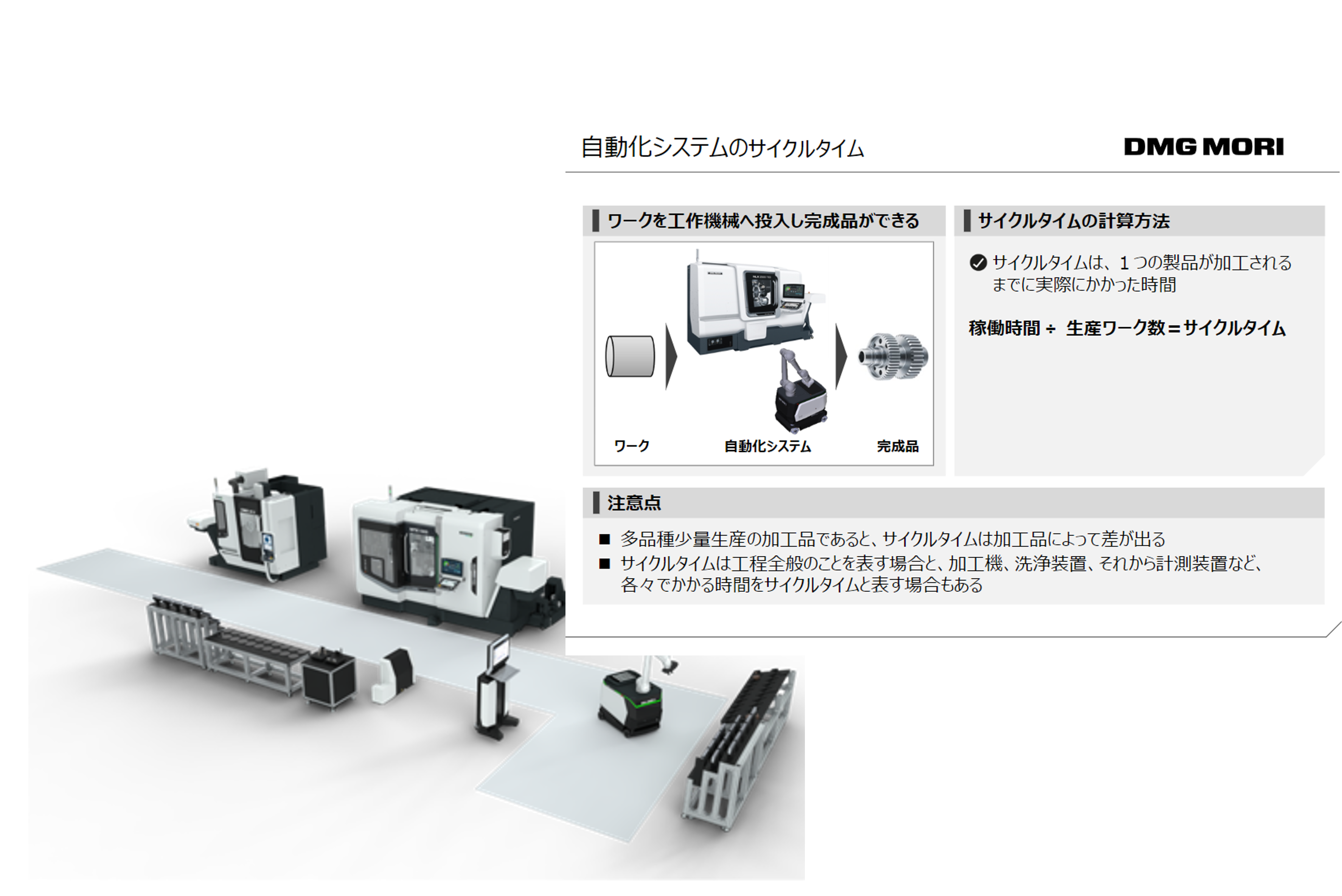 自動化ベーシック