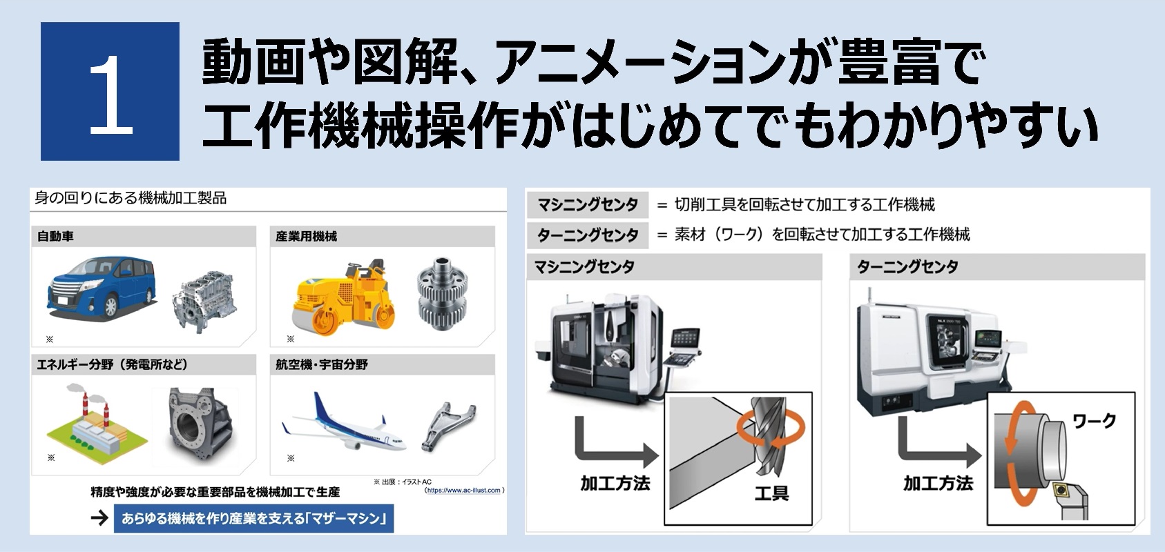 動画や図解、アニメーションが豊富で工作機械操作がはじめてでもわかりやすい