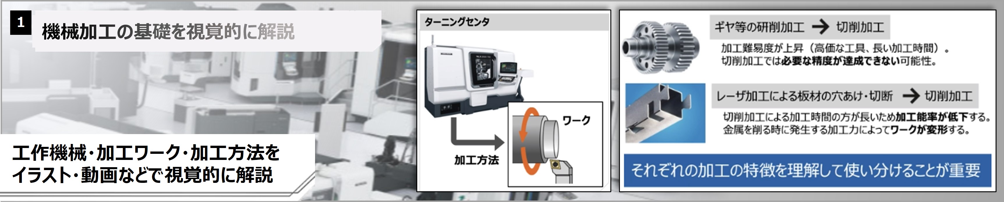 機械加工の基礎を視覚的に解説