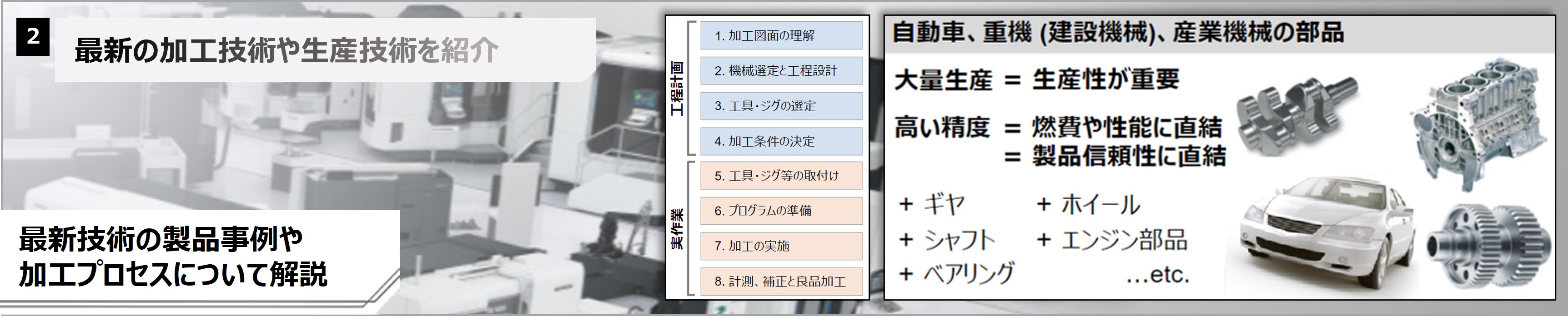 最新の加工技術や生産技術を紹介