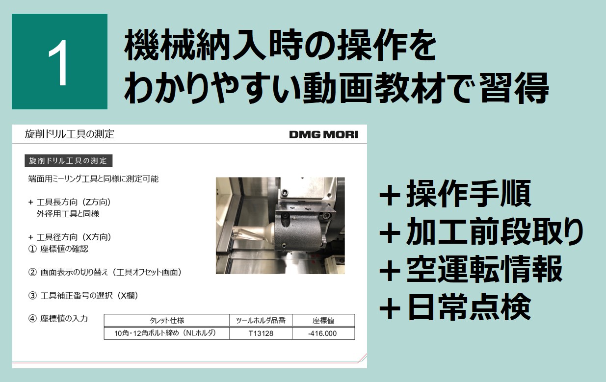 機械納入時の操作を
わかりやすい動画教材で習得
