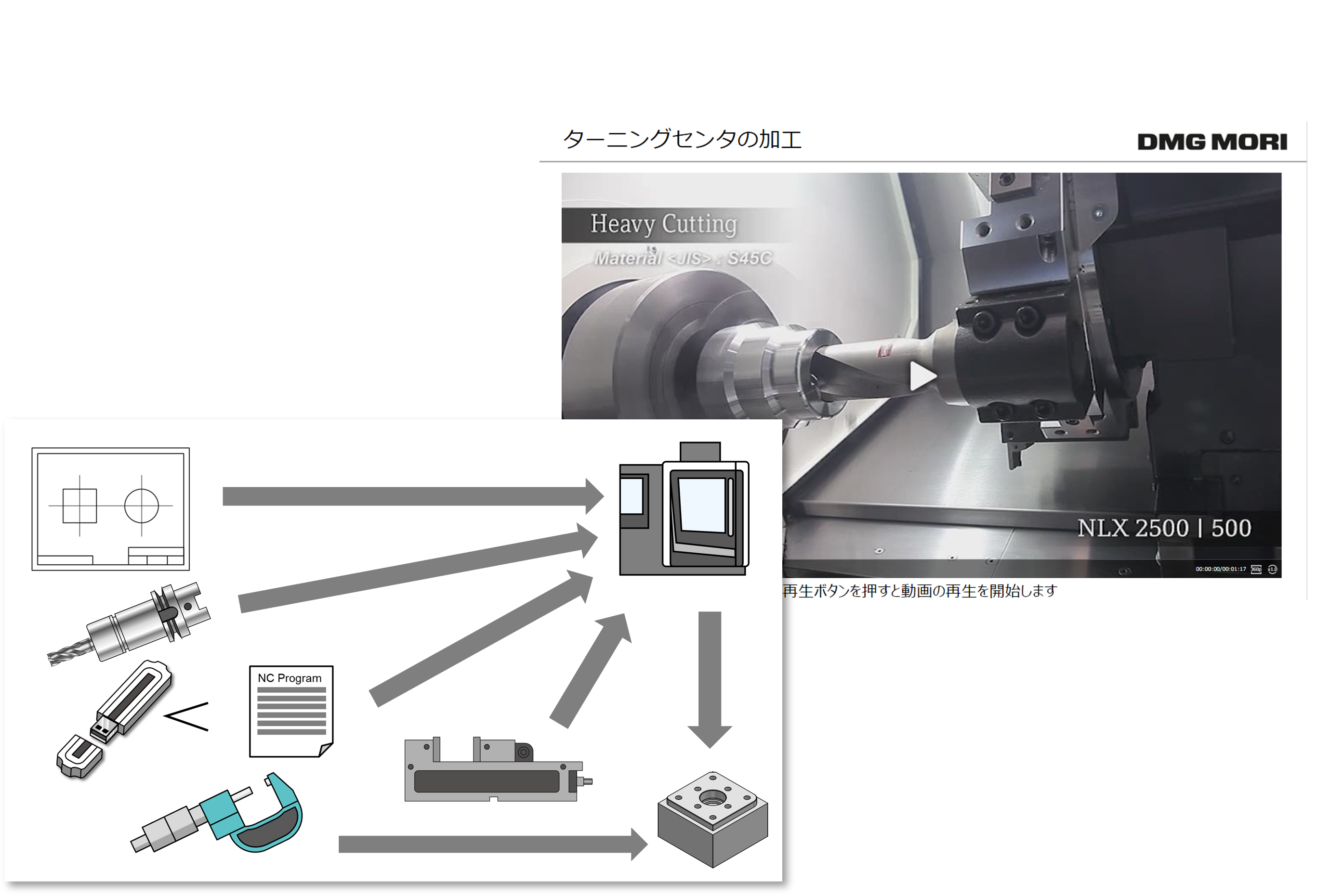 機械加工ベーシックコース（eラーニング）