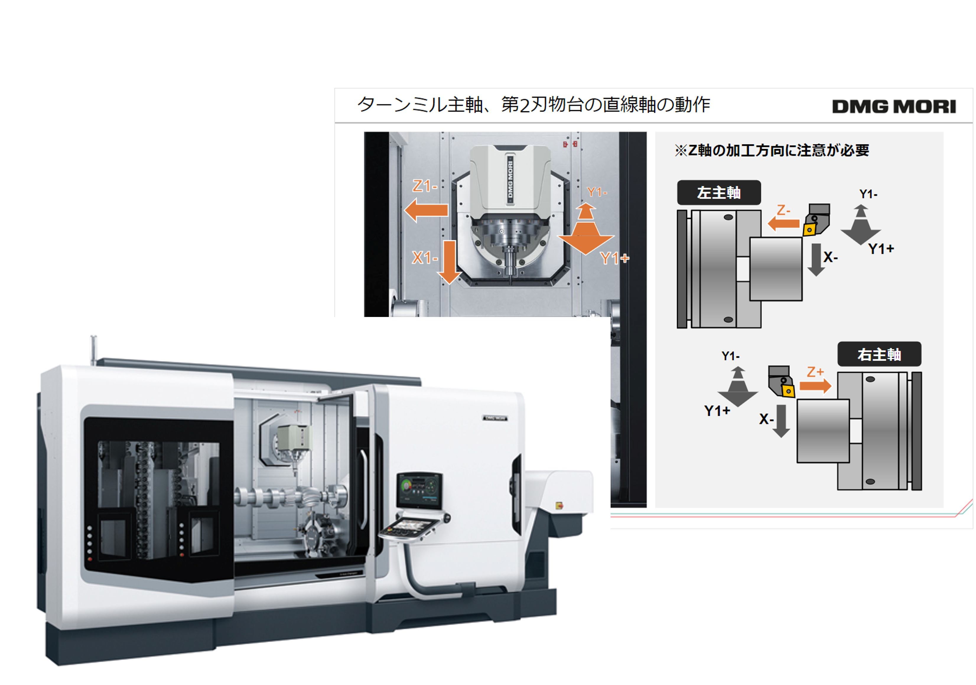 複合加工機ベーシック(eラーニング)