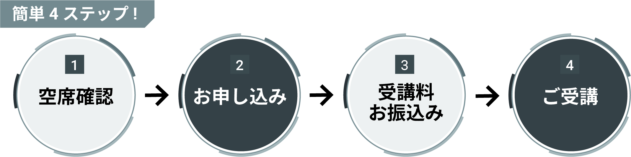 お申し込み方法