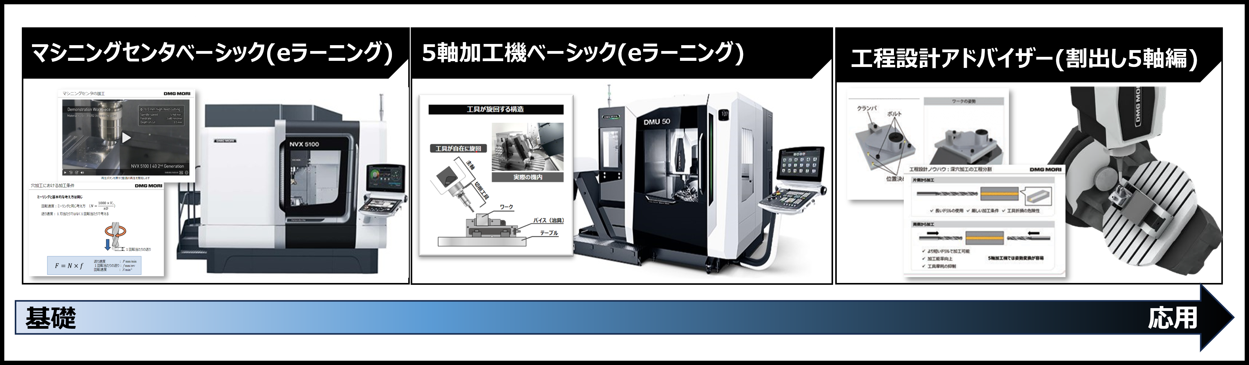 5軸加工関連eラーニング画像