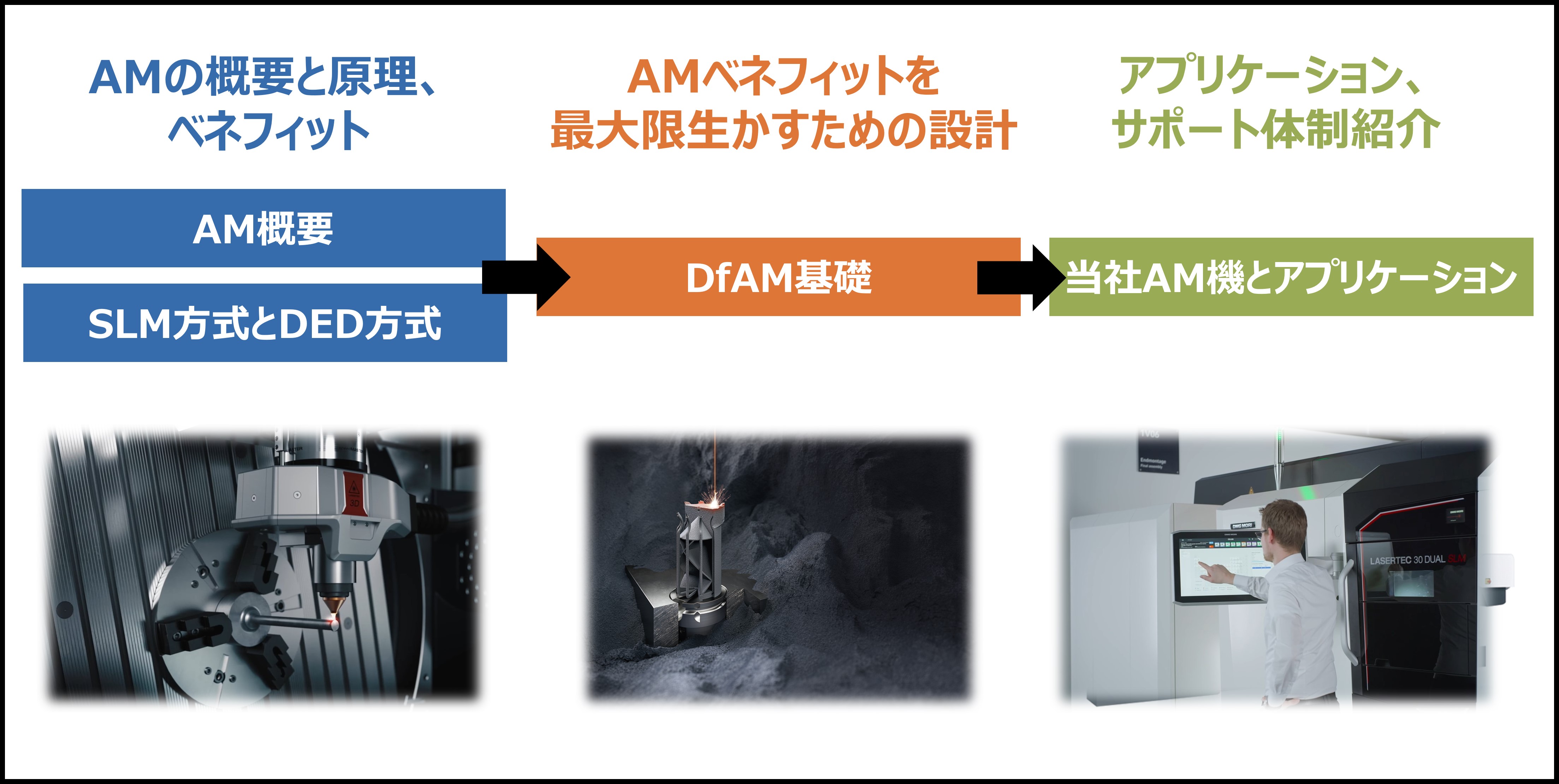 複合加工機ベーシック講習内容