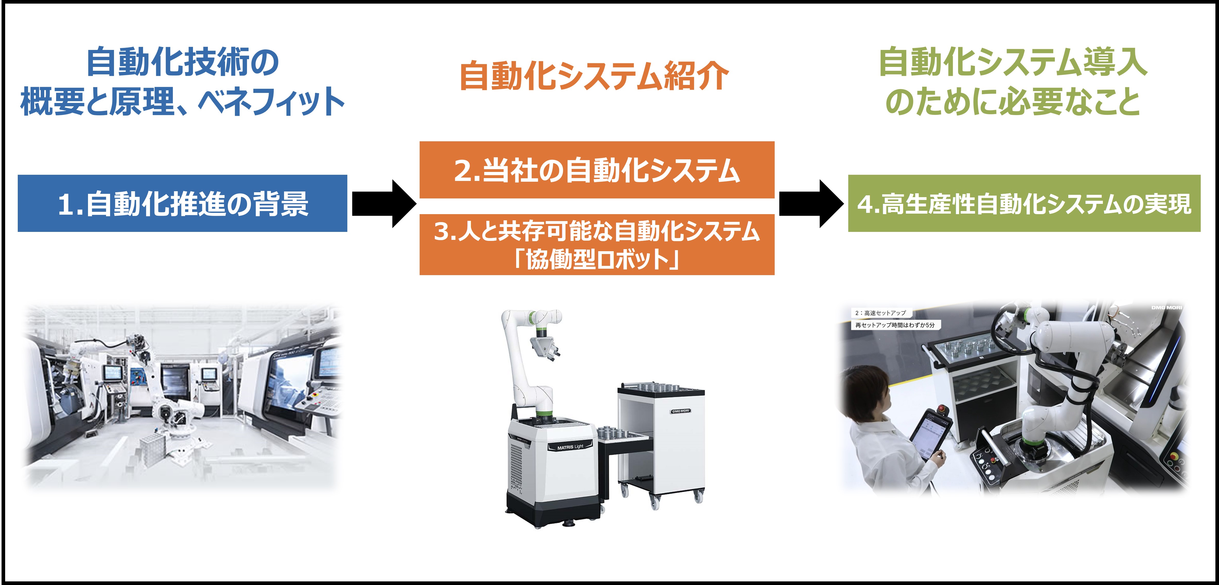 自動化ベーシック画像