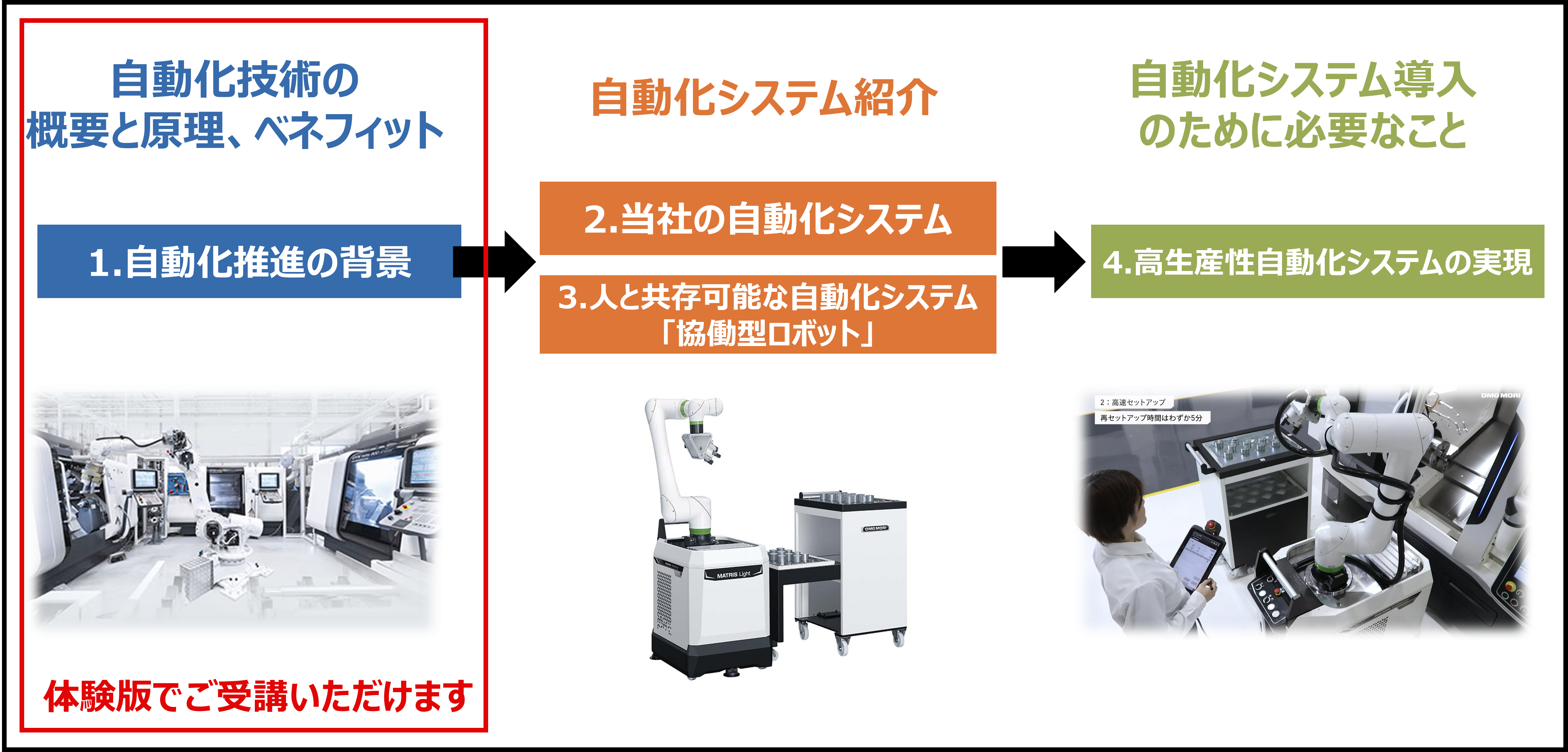 自動化ベーシック講習内容画像