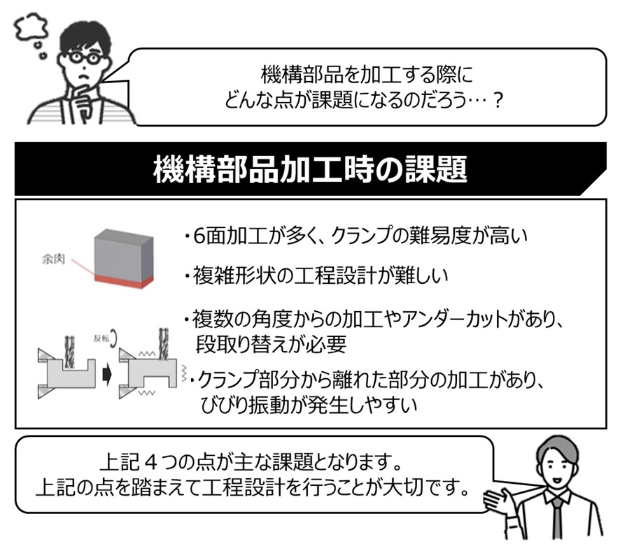 工程設計アドバイザー体験版詳細画像