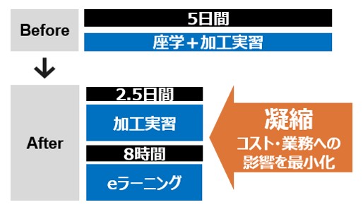 eラーニングのメリット