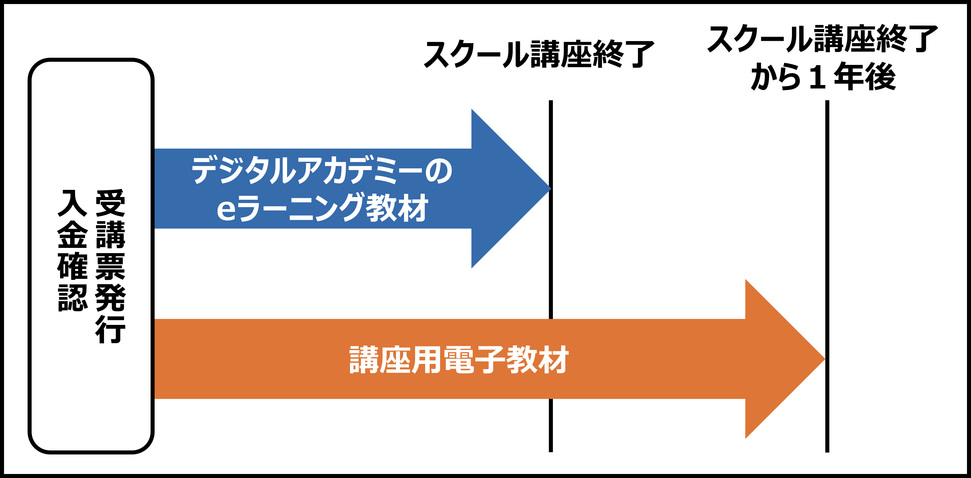 受講可能期間画像