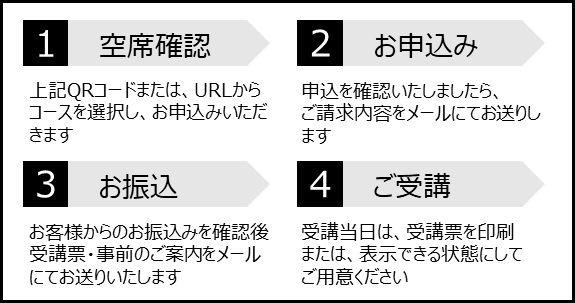 受講手順画像
