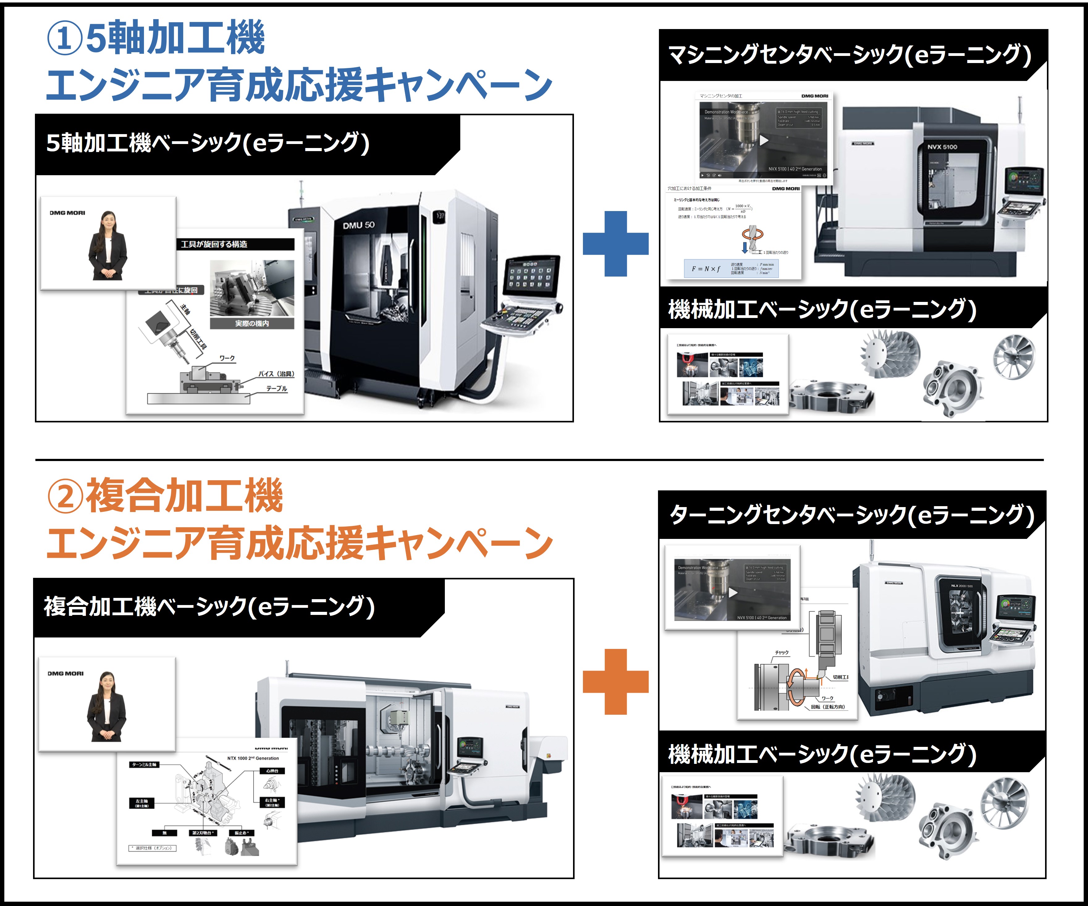 体験版受講方法